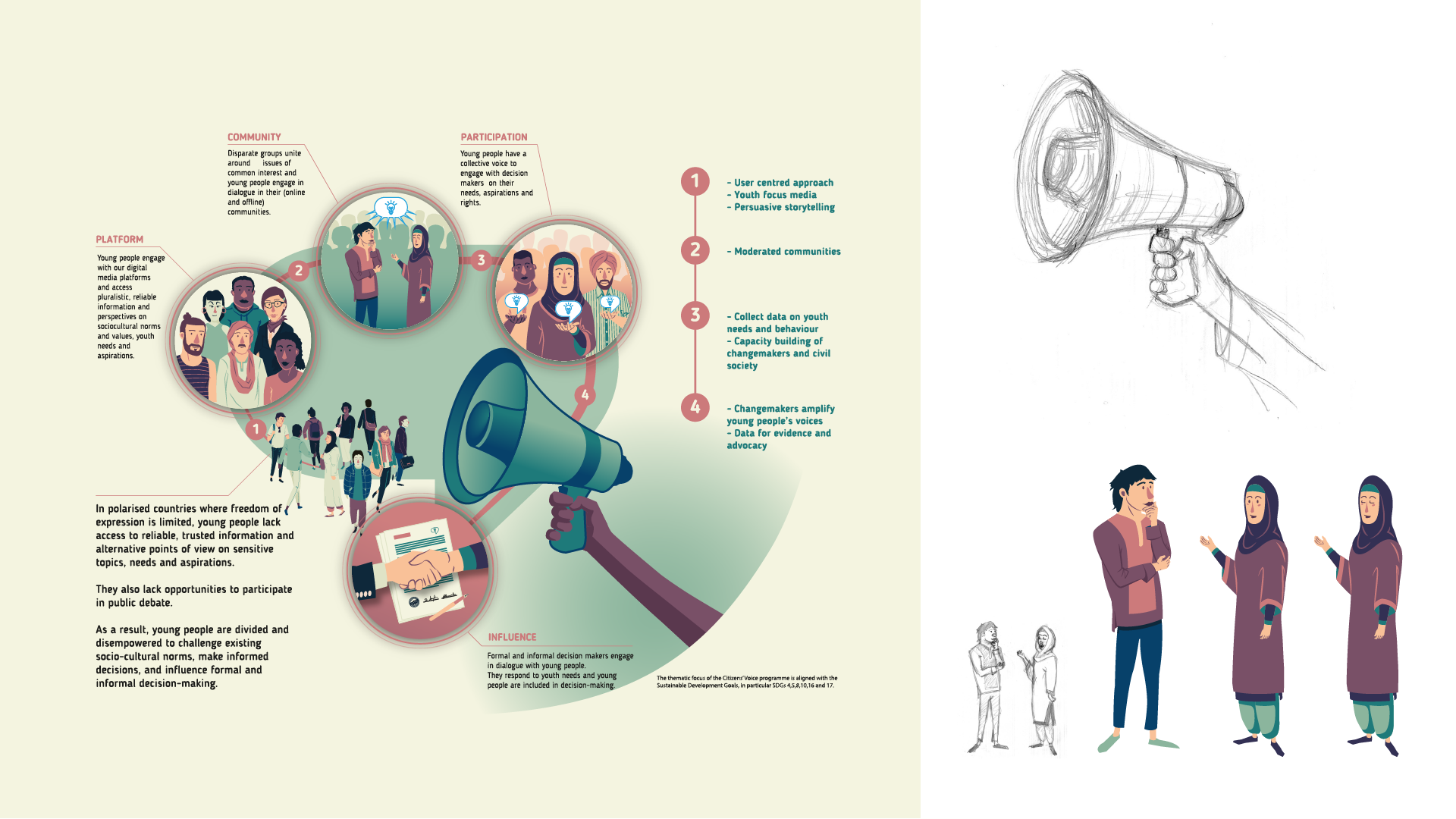Influencers and Community 1